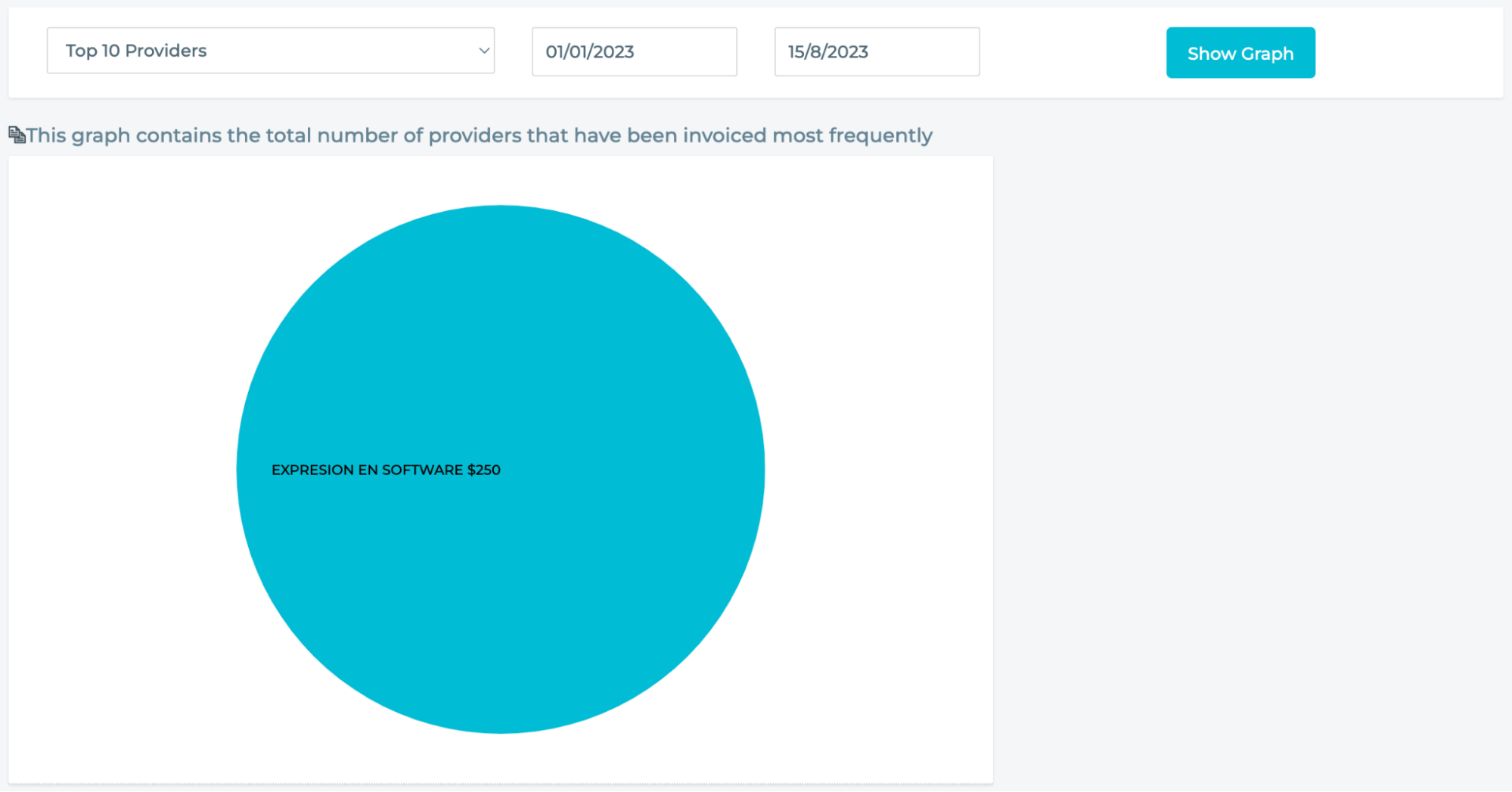 Pie graph showing different suppliers as slices.