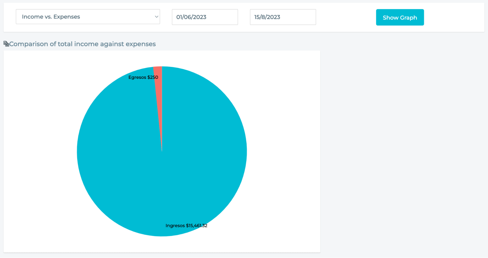 Pie graph showing expenses and income as slices.