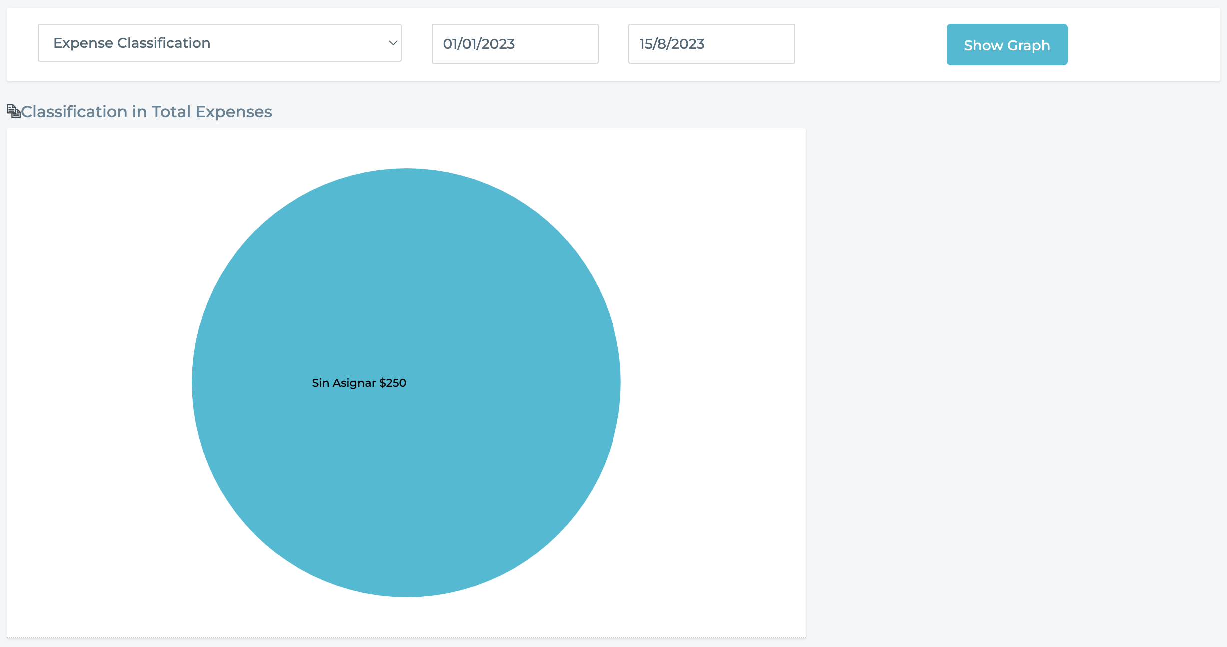 Pie graph showing expenses as slices.