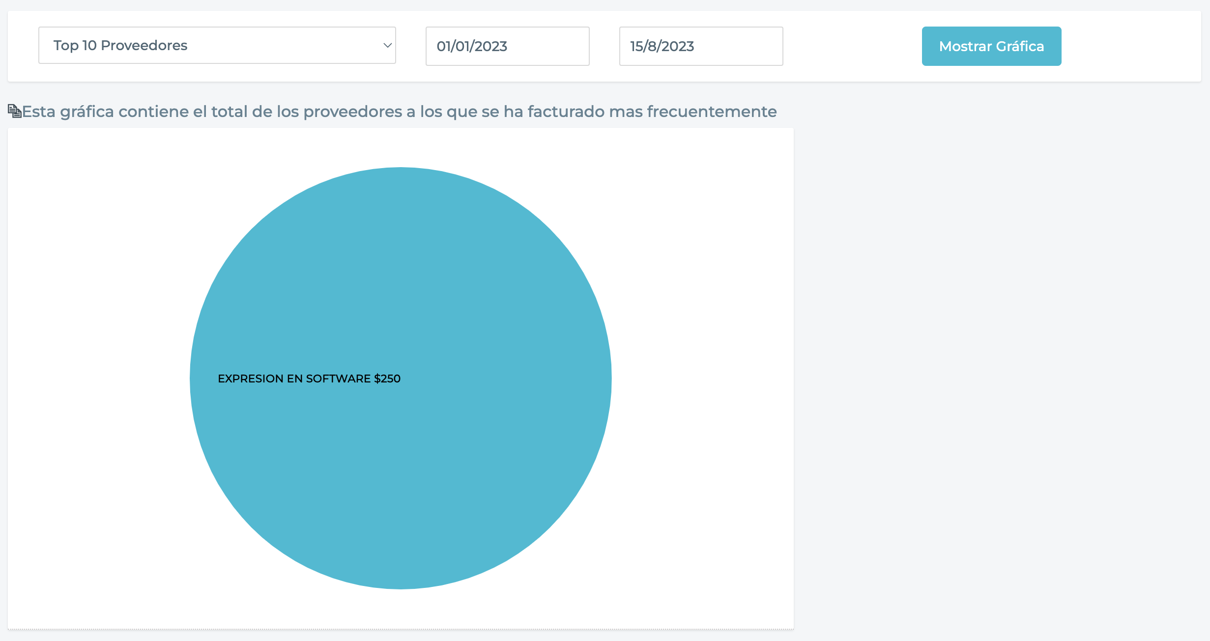 Gráfico circular que muestra diferentes proveedores como porciones.